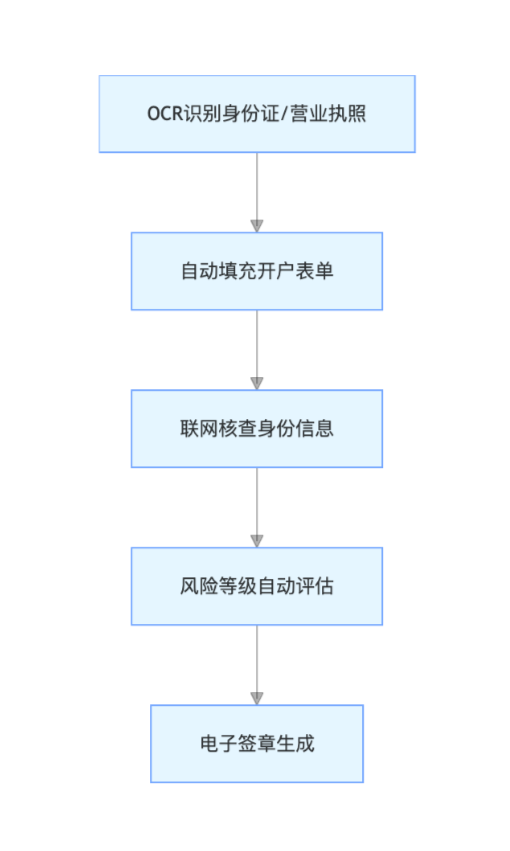 RPA 解决方案