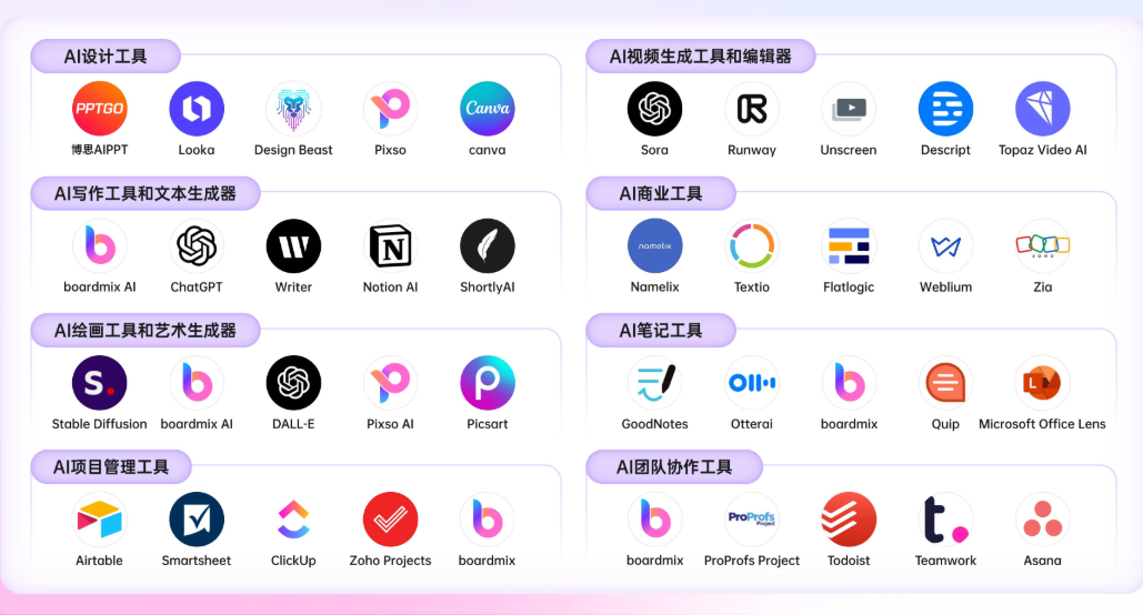 Ai 工具