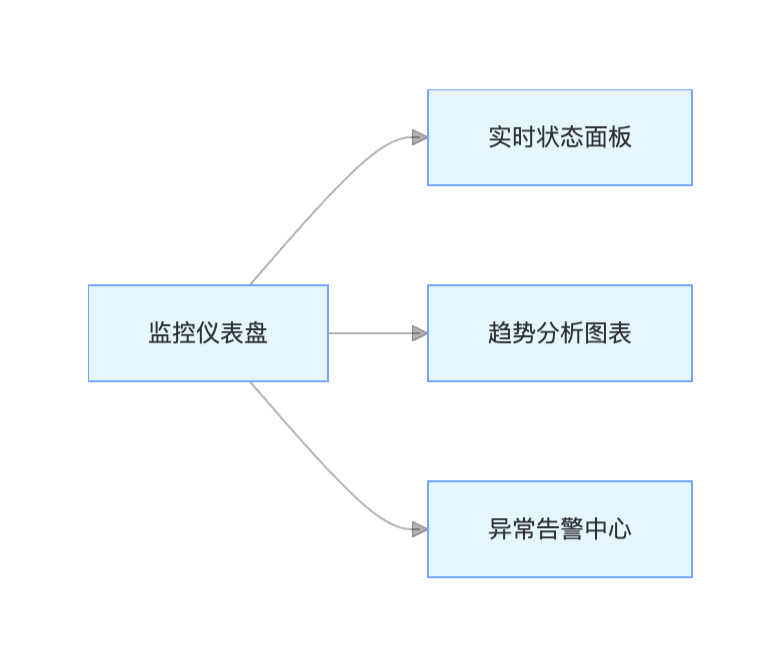 RPA 机器人监控工具