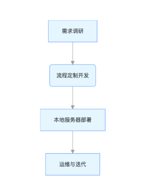 RPA 产品两大模式：本地化与云原生