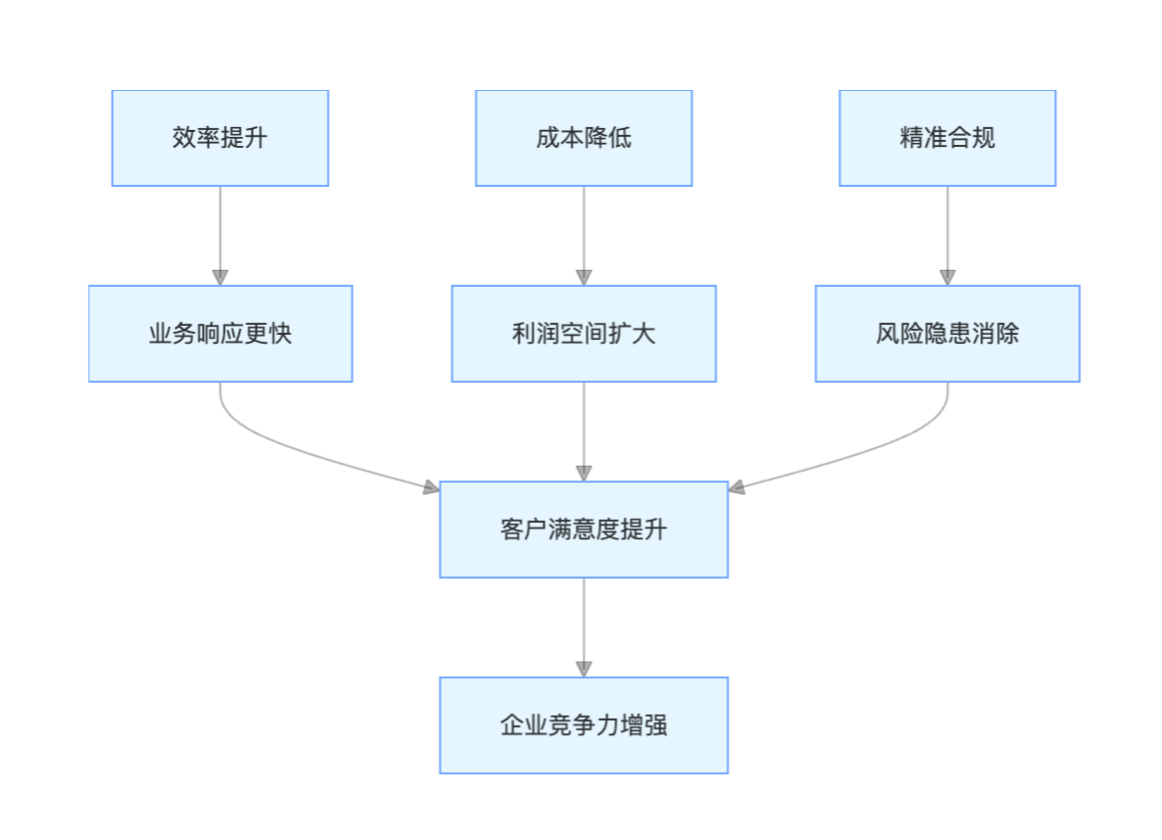 驱动能源企业智能转型