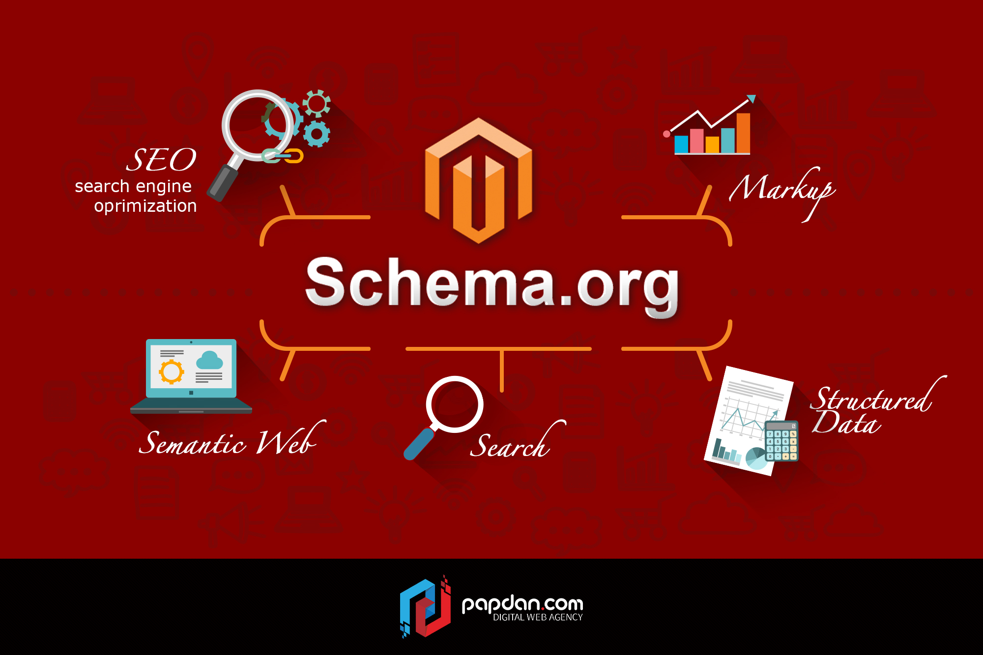 Schema