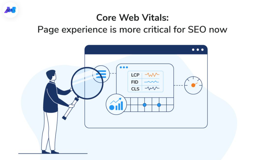 Core Web Vitals