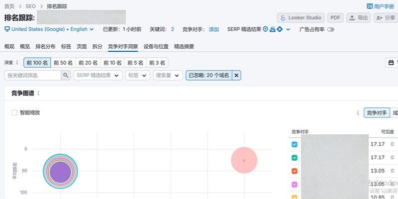 竞争对手分析