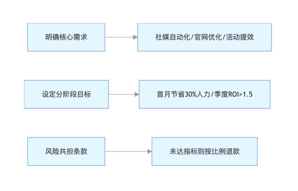 商务谈判策略:从成本导向到价值共创