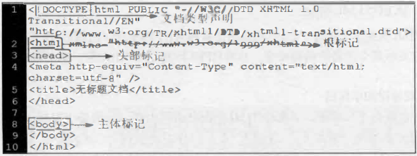 HTML 文档基本格式