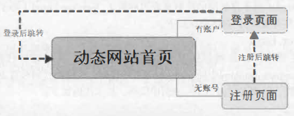 网站操作流程