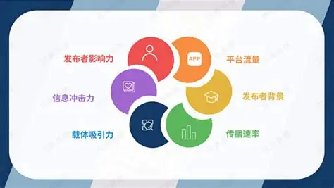 舆情公关