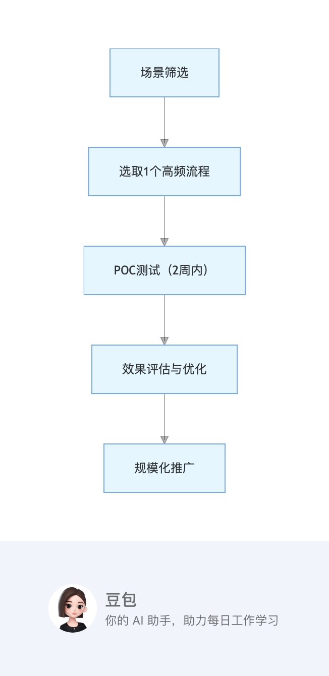 场景落地建议